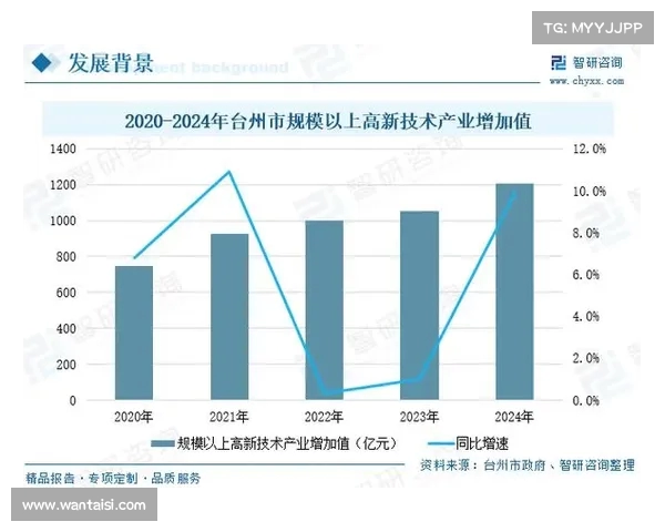 浙江台州:推动国有企业投资入股,助力上市公司与高新技术企业发展 浙江台州:推动国有企业投资入股,助力上市公司与高新技术企业发展