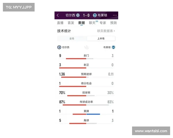 切尔西近期比赛体能消耗 切尔西近期比赛体能消耗